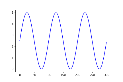 Circuit2PlotPY.png