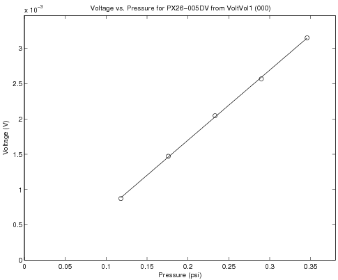 VPlot1.png